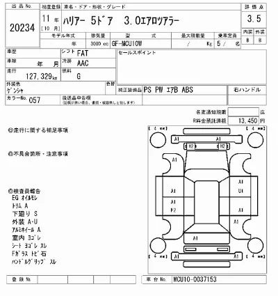 Toyota Harrier