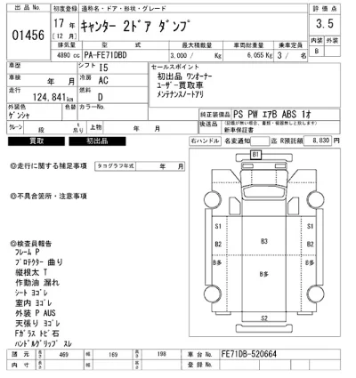 Mitsubishi Fuso Canter