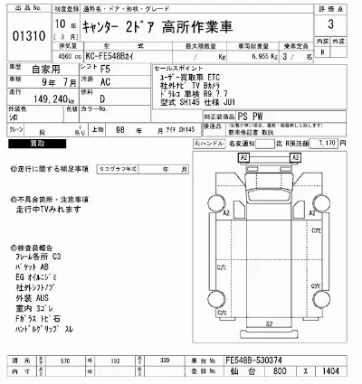 Mitsubishi Fuso Canter