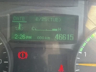 Статистика аукционов Mitsubishi Fuso Canter