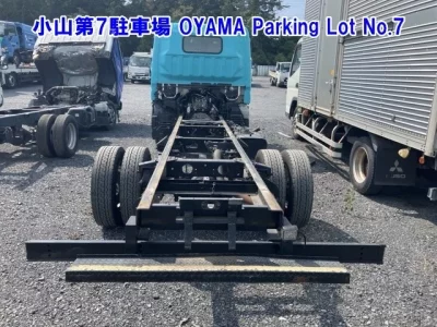Статистика аукционов Mitsubishi Fuso Canter