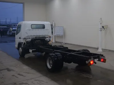 Статистика аукционов Mitsubishi Fuso Canter