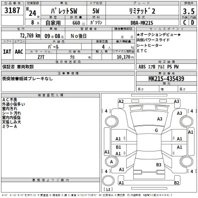 Suzuki PALETTE SW