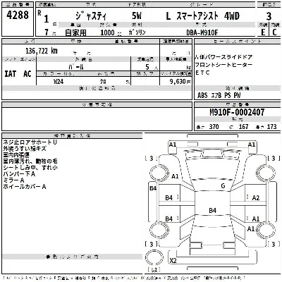 Subaru Justy