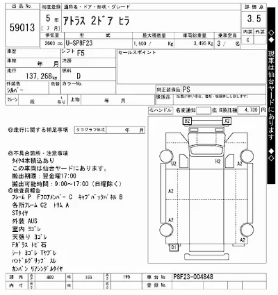 Nissan ATLAS
