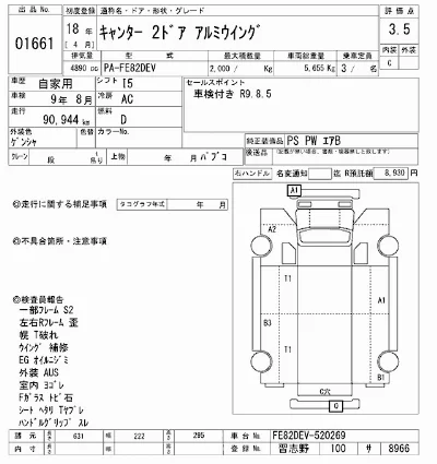 Mitsubishi Fuso Canter
