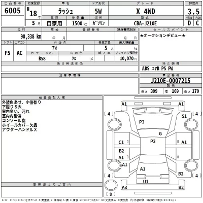 Toyota Rush