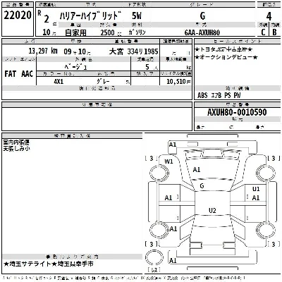 Toyota Harrier