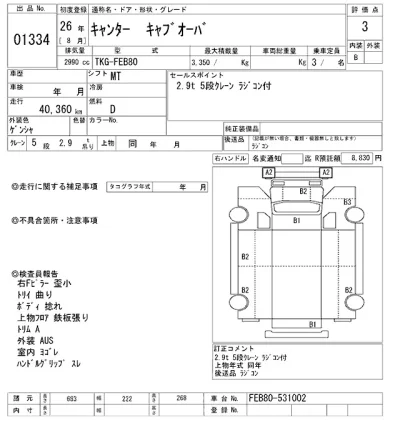 Mitsubishi Fuso Canter