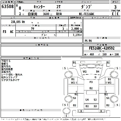 Mitsubishi Fuso Canter