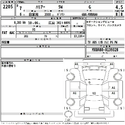 Toyota Harrier