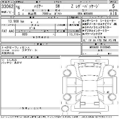 Toyota Harrier