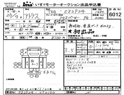 Nissan ATLAS