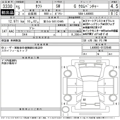 Daihatsu TAFT