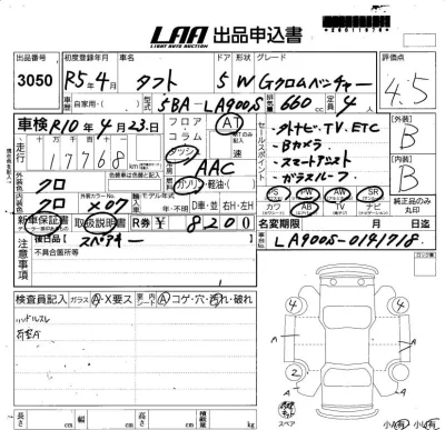 Daihatsu TAFT