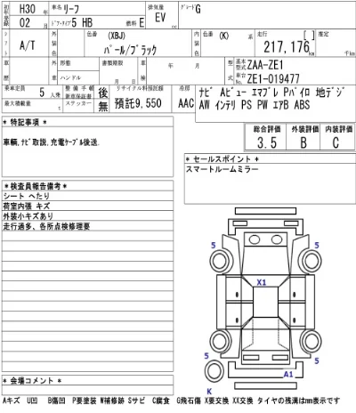 Nissan LEAF