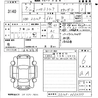 Daihatsu HIJET TRUCK