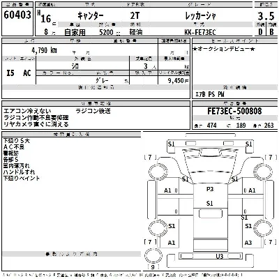 Mitsubishi Fuso Canter