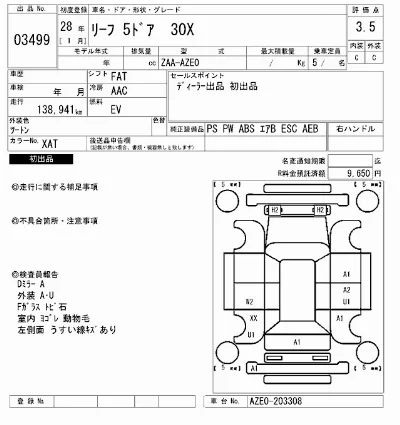 Nissan LEAF