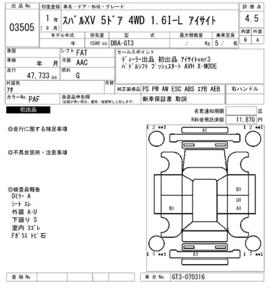 Subaru XV