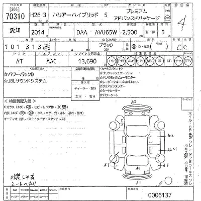 Toyota Harrier