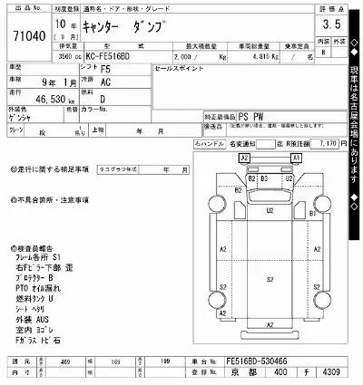Mitsubishi Fuso Canter