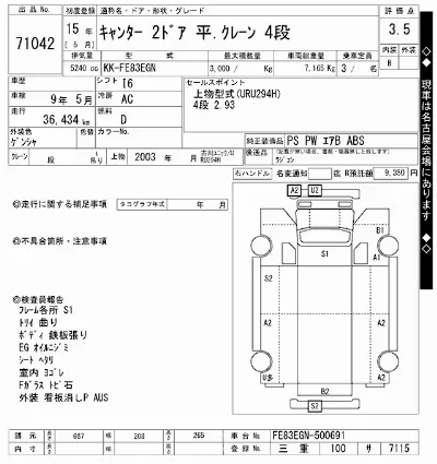 Mitsubishi Fuso Canter
