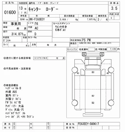 Mitsubishi Fuso Canter