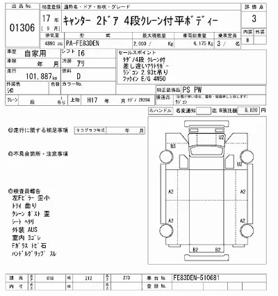 Mitsubishi Fuso Canter