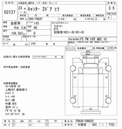 Mitsubishi Fuso Canter