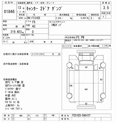 Mitsubishi Fuso Canter