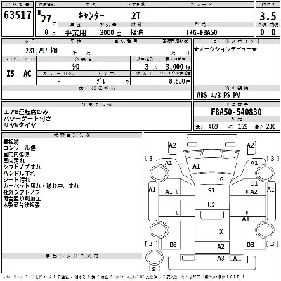 Mitsubishi Fuso Canter