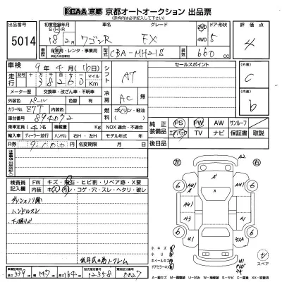 Suzuki WAGON R