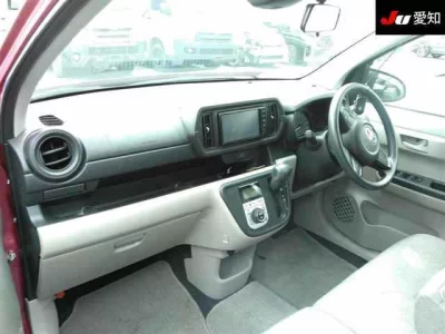 Статистика аукционов Toyota Passo