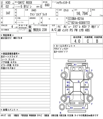 Nissan DAYZ ROOX