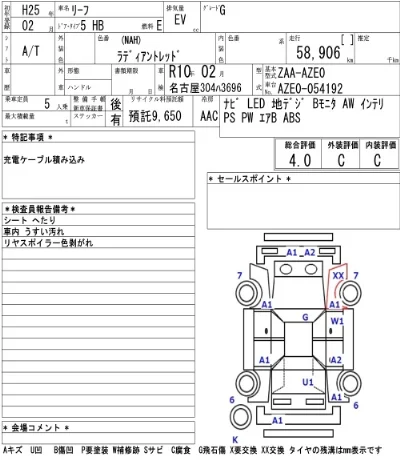 Nissan LEAF