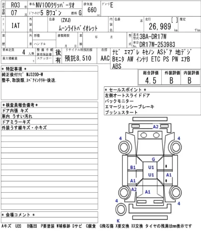 Nissan NV100 Clipper Rio
