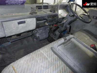 Статистика аукционов Mitsubishi Fuso Canter