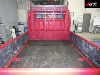 Статистика аукционов Mitsubishi Fuso Canter