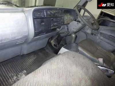 Статистика аукционов Mitsubishi Fuso Canter