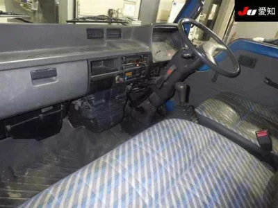 Статистика аукционов Mitsubishi Fuso Canter
