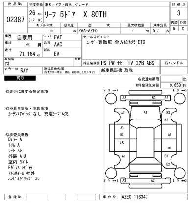 Nissan LEAF