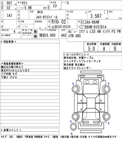 Nissan SAKURA