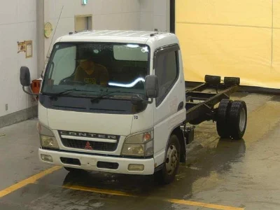 Статистика аукционов Mitsubishi Fuso Canter
