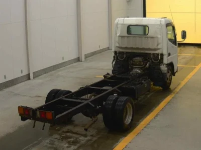 Статистика аукционов Mitsubishi Fuso Canter