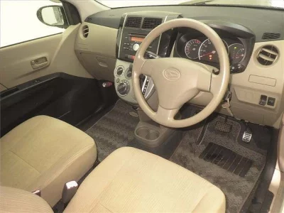 Статистика аукционов Daihatsu Mira