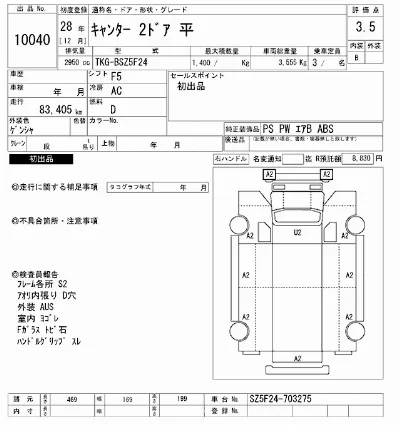 Mitsubishi Fuso Canter