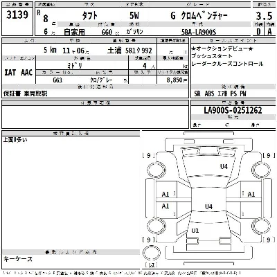 Daihatsu TAFT