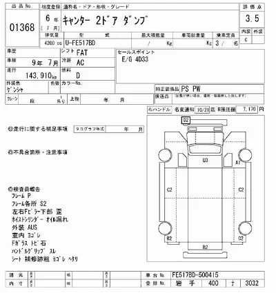 Mitsubishi Fuso Canter