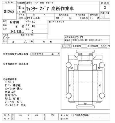Mitsubishi Fuso Canter